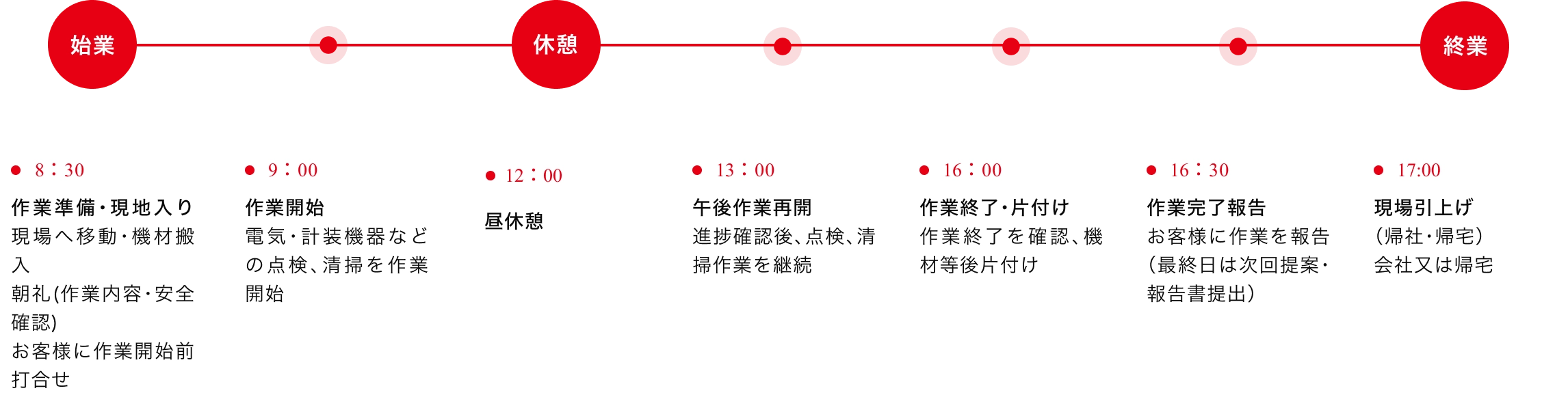 先輩社員インタビューの1日の流れ