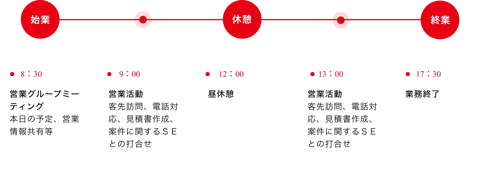 先輩社員インタビューの1日の流れ