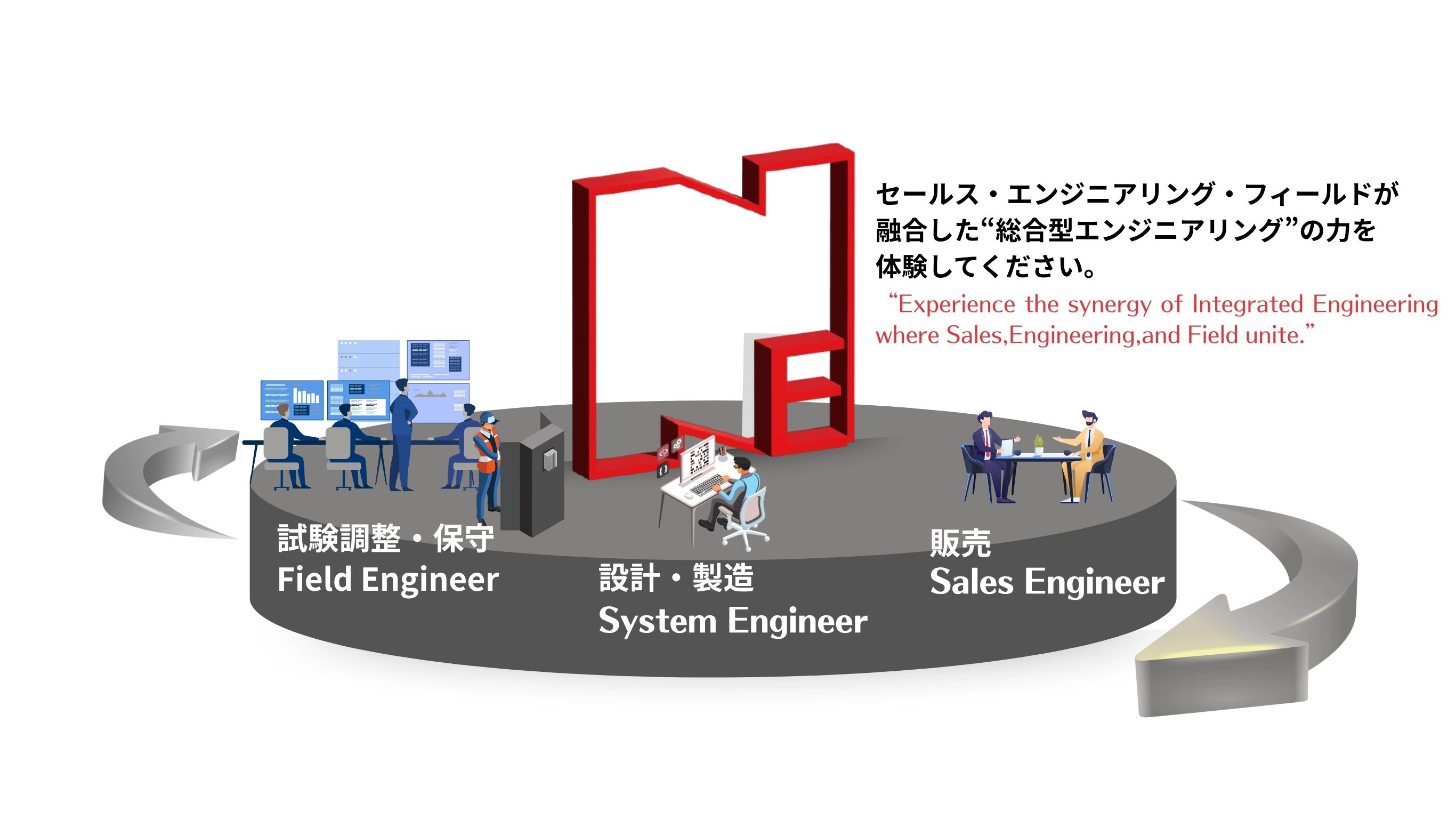 サービスの全体像